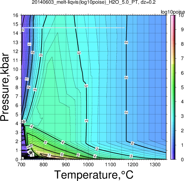 20140603/20140603_melt-liqvis(log10poise)_H2O_5.0_PT.png
