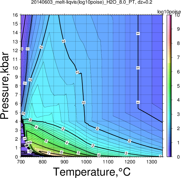 20140603/20140603_melt-liqvis(log10poise)_H2O_8.0_PT.png