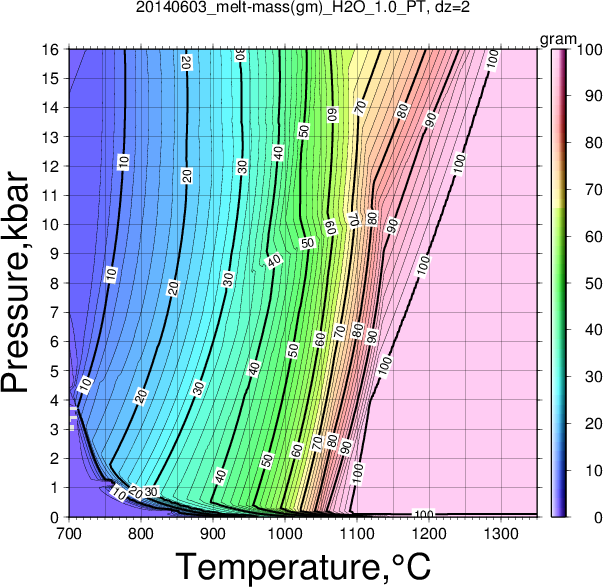 20140603/20140603_melt-mass(gm)_H2O_1.0_PT.png