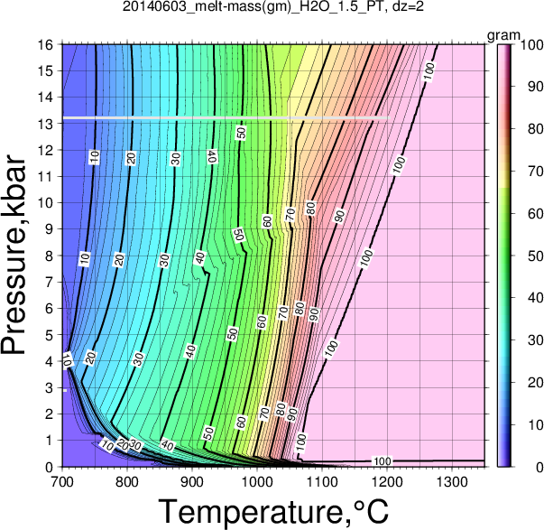 20140603/20140603_melt-mass(gm)_H2O_1.5_PT.png