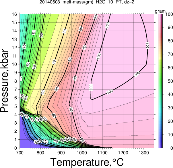 20140603/20140603_melt-mass(gm)_H2O_10_PT.png
