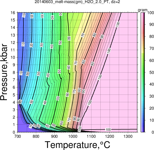 20140603/20140603_melt-mass(gm)_H2O_2.0_PT.png