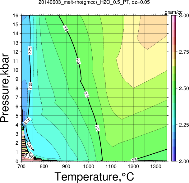 20140603/20140603_melt-rho(gmcc)_H2O_0.5_PT.png