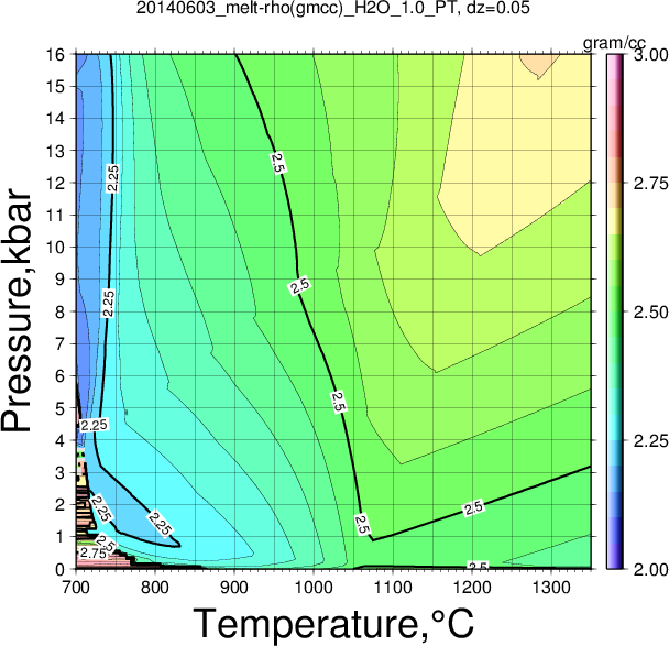 20140603/20140603_melt-rho(gmcc)_H2O_1.0_PT.png