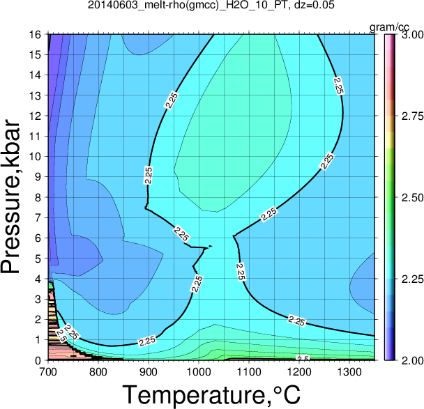 20140603/20140603_melt-rho(gmcc)_H2O_10_PT.png