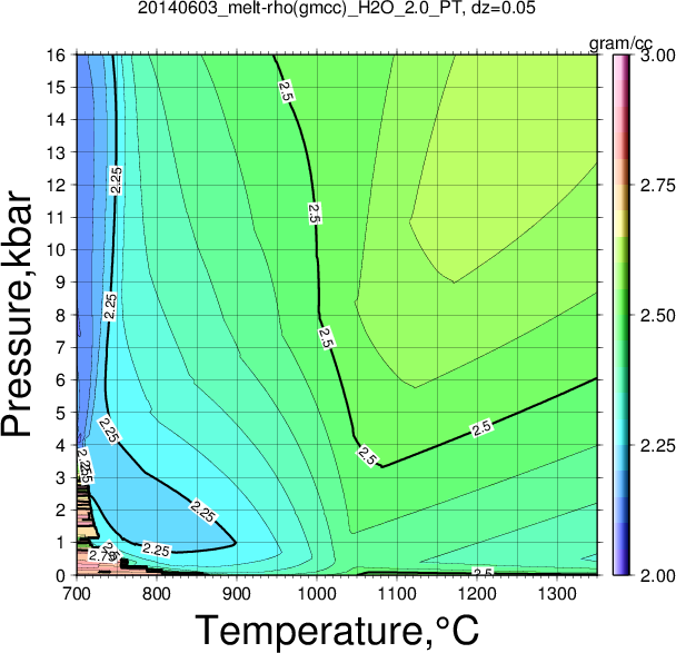 20140603/20140603_melt-rho(gmcc)_H2O_2.0_PT.png