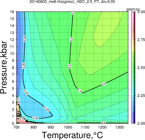20140603/20140603_melt-rho(gmcc)_H2O_2.5_PT.png