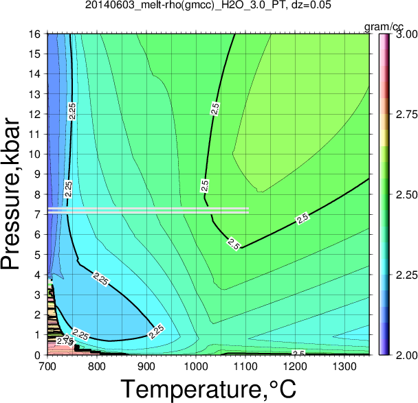 20140603/20140603_melt-rho(gmcc)_H2O_3.0_PT.png