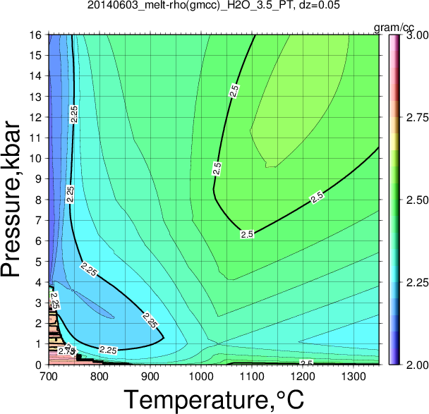 20140603/20140603_melt-rho(gmcc)_H2O_3.5_PT.png