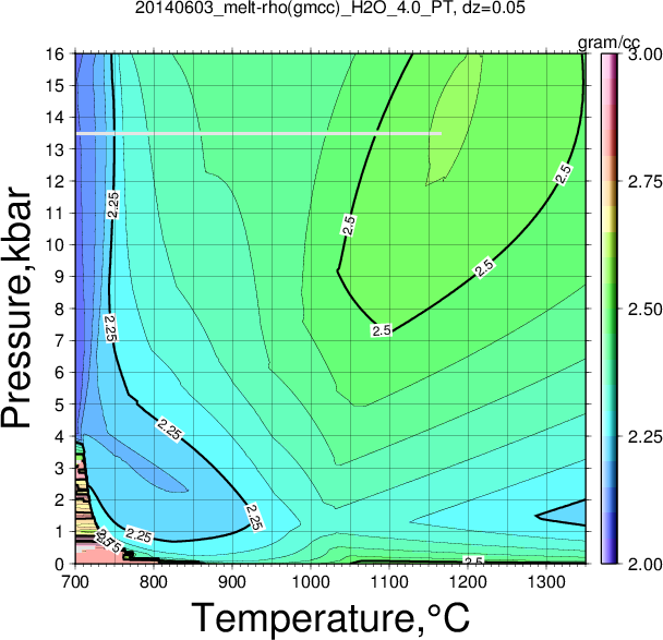 20140603/20140603_melt-rho(gmcc)_H2O_4.0_PT.png