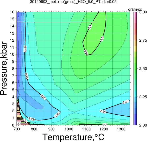 20140603/20140603_melt-rho(gmcc)_H2O_5.0_PT.png