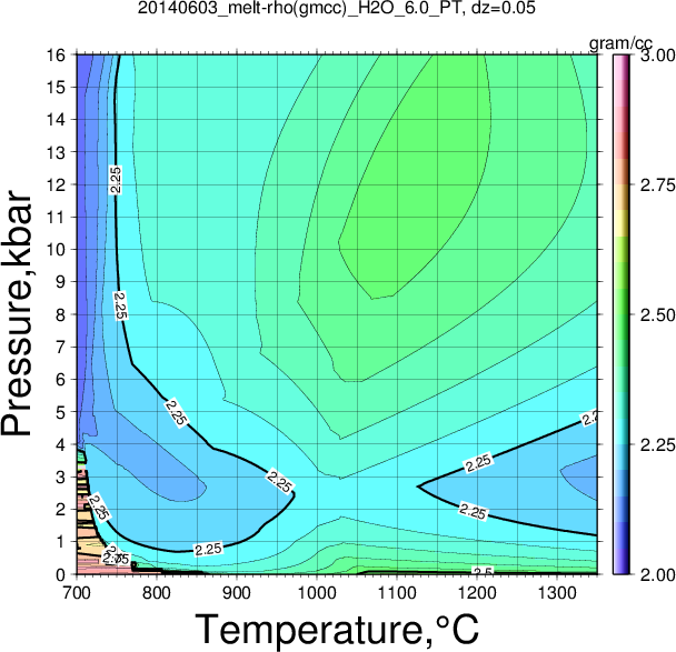 20140603/20140603_melt-rho(gmcc)_H2O_6.0_PT.png