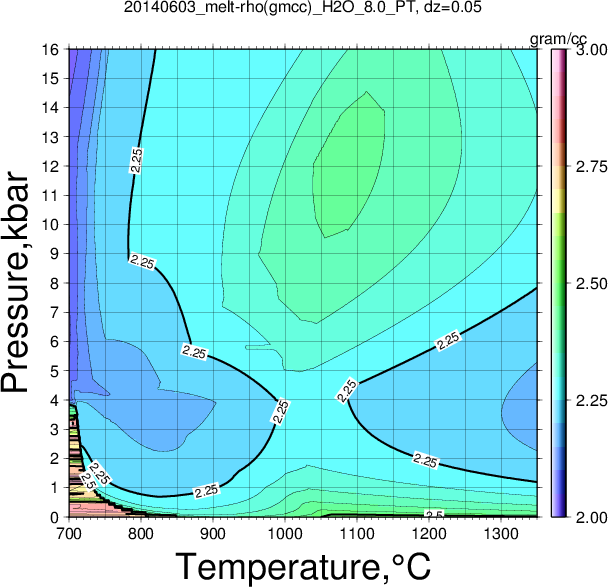 20140603/20140603_melt-rho(gmcc)_H2O_8.0_PT.png
