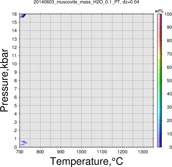 20140603/20140603_muscovite_mass_H2O_0.1_PT.png