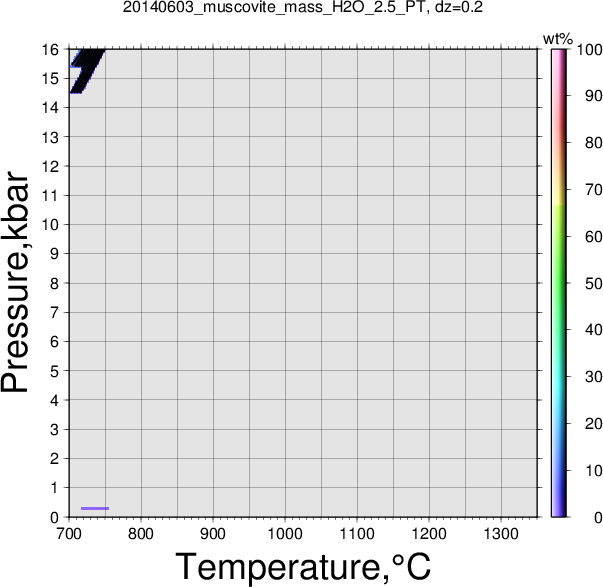 20140603/20140603_muscovite_mass_H2O_2.5_PT.png