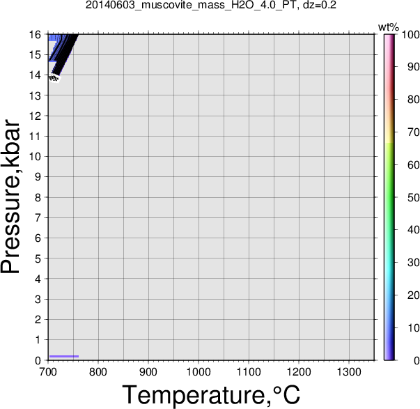 20140603/20140603_muscovite_mass_H2O_4.0_PT.png