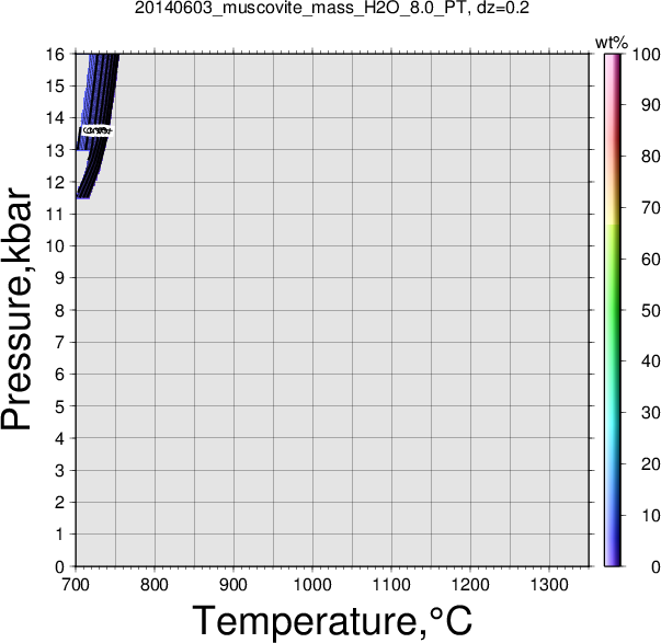 20140603/20140603_muscovite_mass_H2O_8.0_PT.png