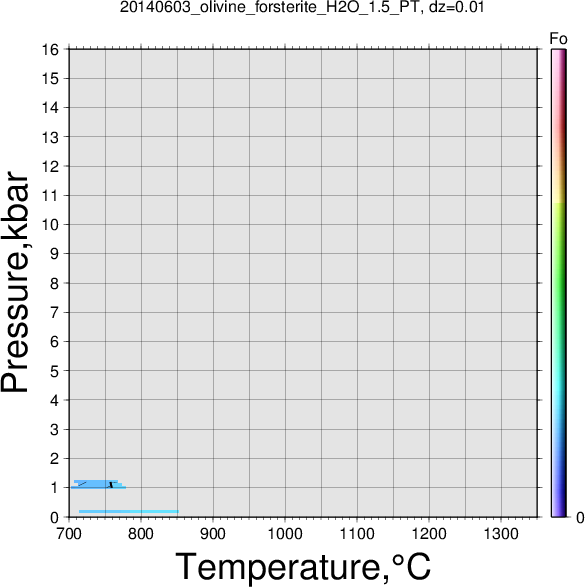 20140603/20140603_olivine_forsterite_H2O_1.5_PT.png