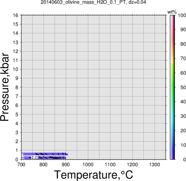 20140603/20140603_olivine_mass_H2O_0.1_PT.png
