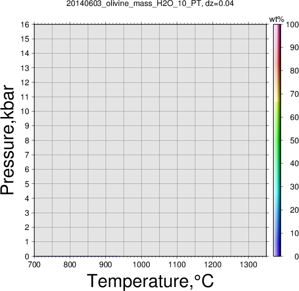 20140603/20140603_olivine_mass_H2O_10_PT.png