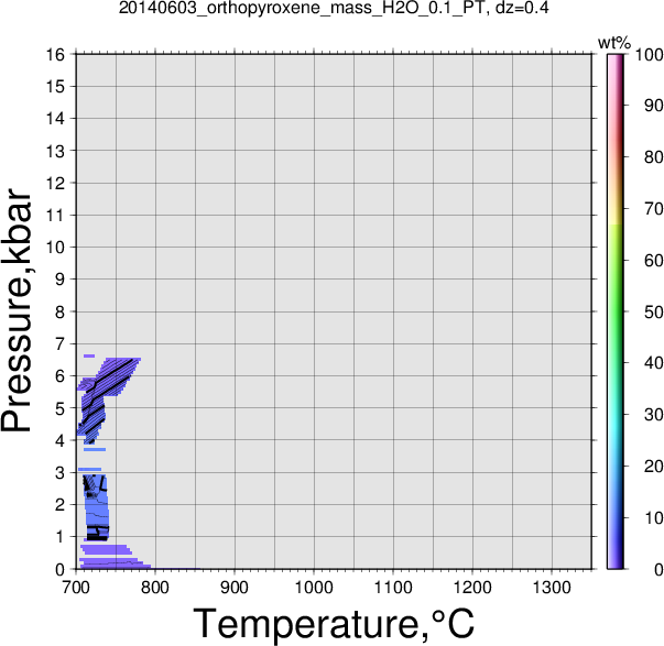 20140603/20140603_orthopyroxene_mass_H2O_0.1_PT.png