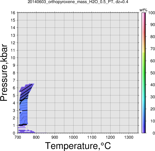 20140603/20140603_orthopyroxene_mass_H2O_0.5_PT.png
