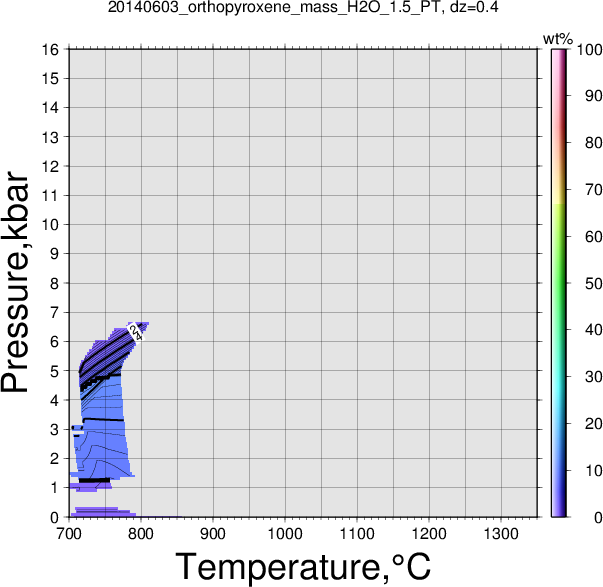 20140603/20140603_orthopyroxene_mass_H2O_1.5_PT.png
