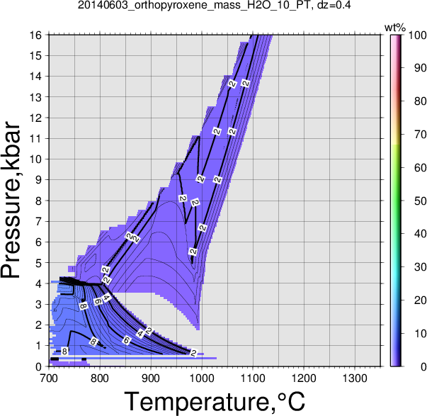 20140603/20140603_orthopyroxene_mass_H2O_10_PT.png