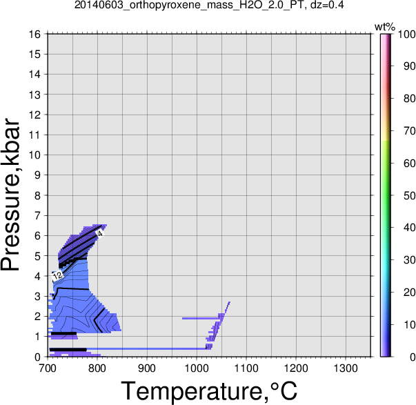20140603/20140603_orthopyroxene_mass_H2O_2.0_PT.png