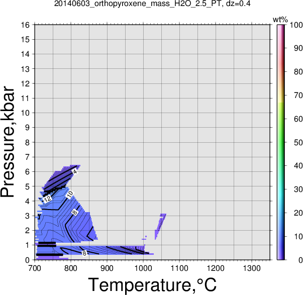 20140603/20140603_orthopyroxene_mass_H2O_2.5_PT.png