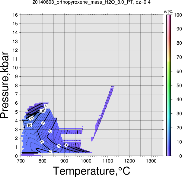 20140603/20140603_orthopyroxene_mass_H2O_3.0_PT.png