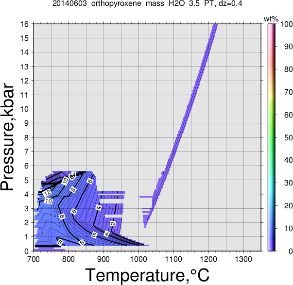 20140603/20140603_orthopyroxene_mass_H2O_3.5_PT.png