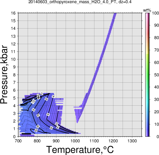 20140603/20140603_orthopyroxene_mass_H2O_4.0_PT.png