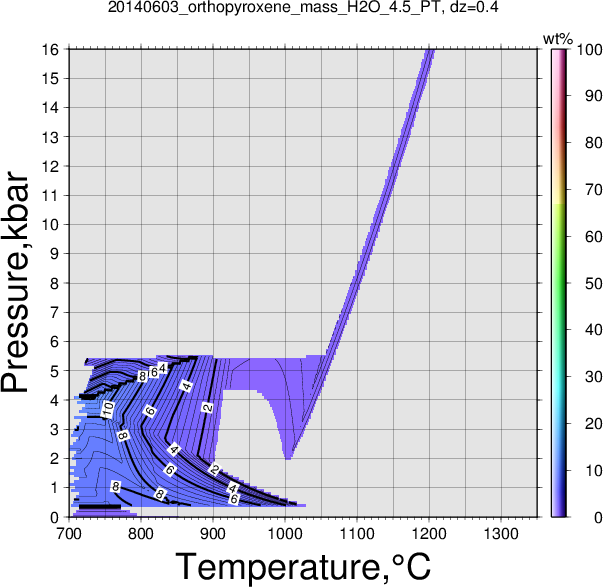 20140603/20140603_orthopyroxene_mass_H2O_4.5_PT.png