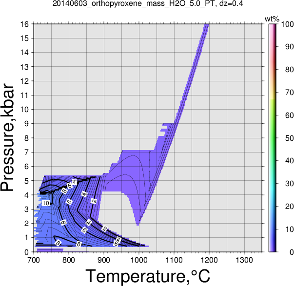 20140603/20140603_orthopyroxene_mass_H2O_5.0_PT.png