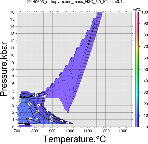 20140603/20140603_orthopyroxene_mass_H2O_6.0_PT.png