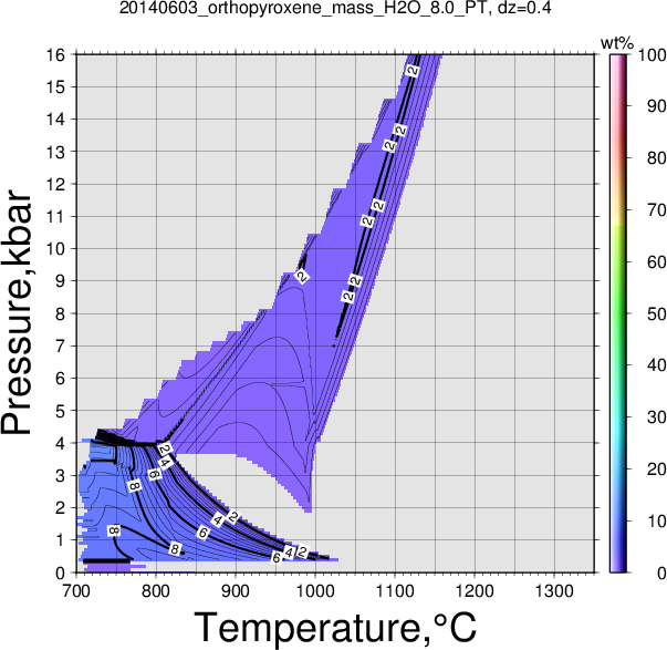 20140603/20140603_orthopyroxene_mass_H2O_8.0_PT.png