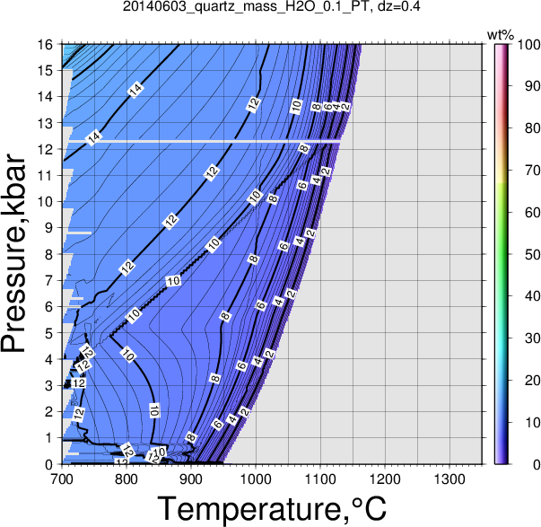 20140603/20140603_quartz_mass_H2O_0.1_PT.png