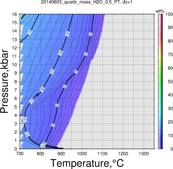 20140603/20140603_quartz_mass_H2O_0.5_PT.png