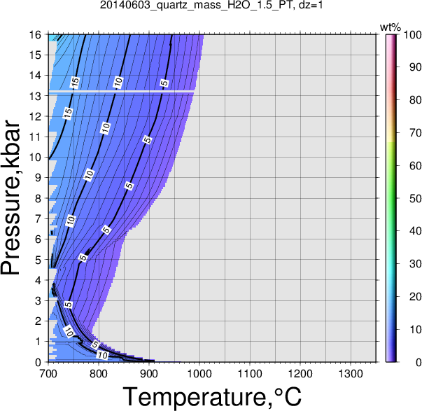 20140603/20140603_quartz_mass_H2O_1.5_PT.png