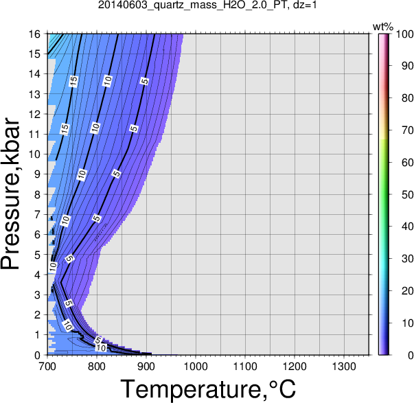 20140603/20140603_quartz_mass_H2O_2.0_PT.png