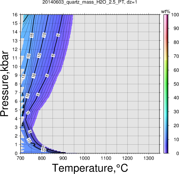 20140603/20140603_quartz_mass_H2O_2.5_PT.png