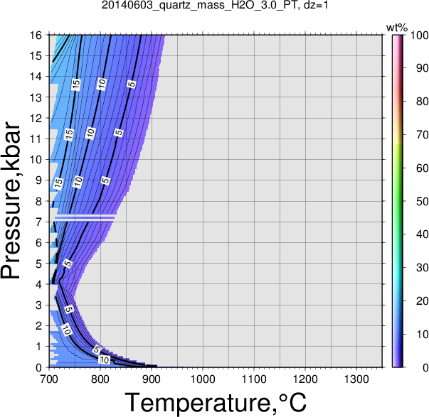 20140603/20140603_quartz_mass_H2O_3.0_PT.png