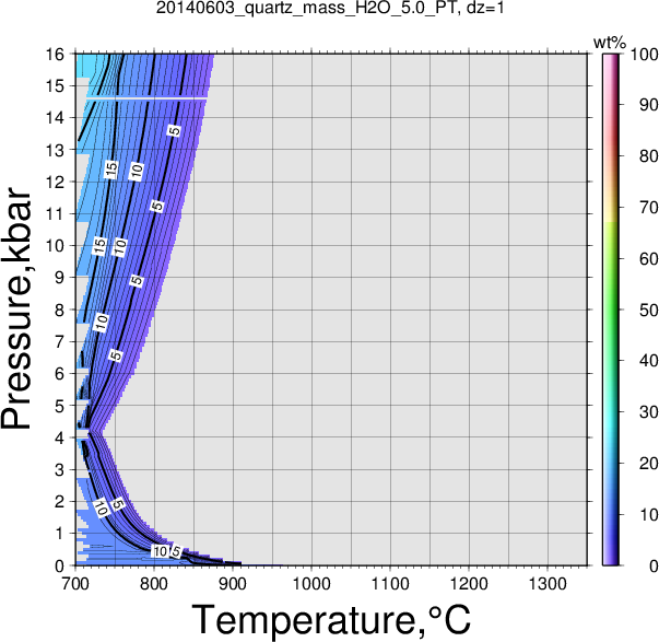 20140603/20140603_quartz_mass_H2O_5.0_PT.png