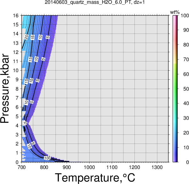 20140603/20140603_quartz_mass_H2O_6.0_PT.png