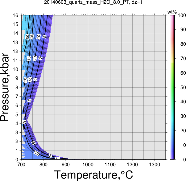 20140603/20140603_quartz_mass_H2O_8.0_PT.png