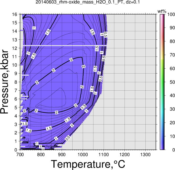 20140603/20140603_rhm-oxide_mass_H2O_0.1_PT.png