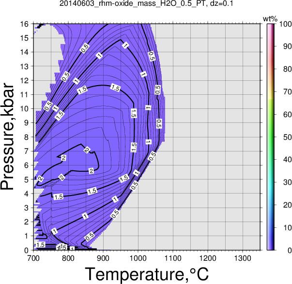 20140603/20140603_rhm-oxide_mass_H2O_0.5_PT.png