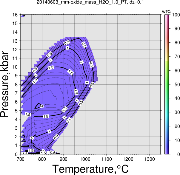 20140603/20140603_rhm-oxide_mass_H2O_1.0_PT.png