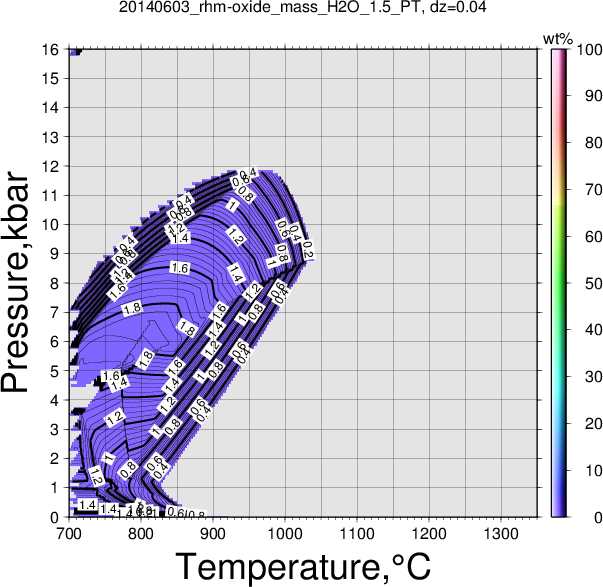 20140603/20140603_rhm-oxide_mass_H2O_1.5_PT.png